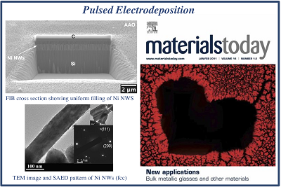 (b) Electrodeposition of ferromagnetic nanowires